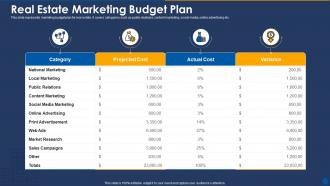 Real estate marketing budget plan