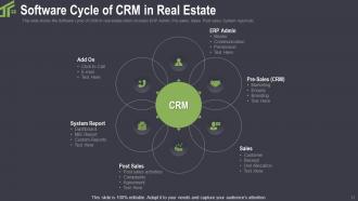 Real Estate Marketing Customer Relationship Management Powerpoint Presentation Slides