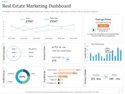 Real estate marketing dashboard marketing plan for real estate project