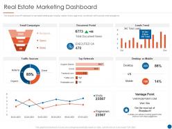 Real estate marketing dashboard real estate listing marketing plan ppt microsoft