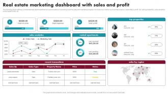 Real Estate Marketing Dashboard With Sales And Profit Innovative Ideas For Real Estate MKT SS V