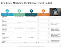 Real estate marketing digital engagement budget marketing plan for real estate project