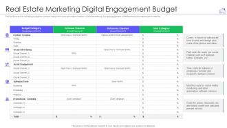 Real estate marketing digital engagement budget ppt ideas elements