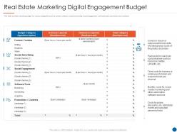 Real estate marketing digital engagement budget real estate listing marketing plan ppt mockup