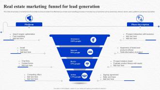 Real Estate Marketing Funnel For Lead Generation