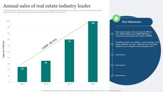 Real Estate Marketing Ideas To Improve Annual Sales Of Real Estate Industry Leader MKT SS V