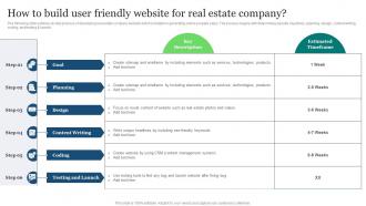 Real Estate Marketing Ideas To Improve How To Build User Friendly Website For Real Estate Company MKT SS V