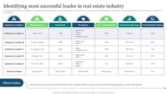 Real Estate Marketing Ideas To Improve Identifying Most Successful Leader In Real Estate Industry MKT SS V
