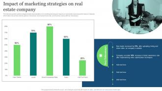 Real Estate Marketing Ideas To Improve Impact Of Marketing Strategies On Real Estate Company MKT SS V