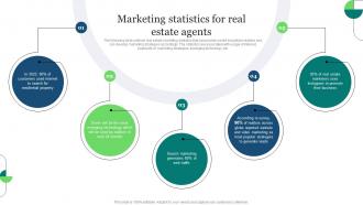 Real Estate Marketing Ideas To Improve Marketing Statistics For Real Estate Agents MKT SS V