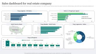 Real Estate Marketing Ideas To Improve Sales Dashboard For Real Estate Company MKT SS V