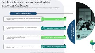 Real Estate Marketing Ideas To Improve Solutions Taken To Overcome Real Estate Marketing Challenges MKT SS V