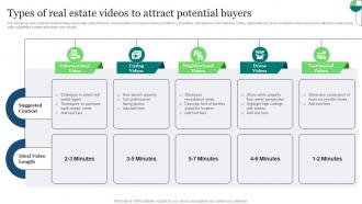 Real Estate Marketing Ideas To Improve Types Of Real Estate Videos To Attract Potential Buyers MKT SS V