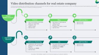 Real Estate Marketing Ideas To Improve Video Distribution Channels For Real Estate Company MKT SS V