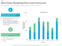 Real estate marketing plan lead conversion marketing plan for real estate project