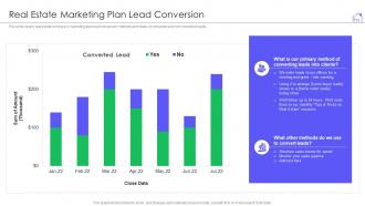 Real estate marketing plan lead conversion ppt powerpoint presentation slides ideas