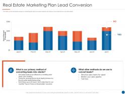 Real estate marketing plan lead conversion real estate listing marketing plan ppt microsoft