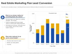 Real estate marketing plan lead conversion real estate marketing plan ppt background