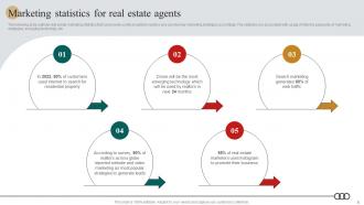 Real Estate Marketing Plan To Maximize ROI Powerpoint Presentation Slides MKT CD V Visual Template