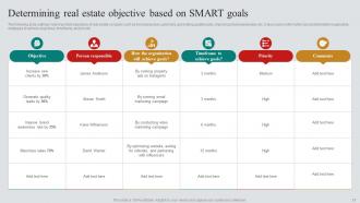 Real Estate Marketing Plan To Maximize ROI Powerpoint Presentation Slides MKT CD V Aesthatic Template