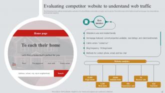 Real Estate Marketing Plan To Maximize ROI Powerpoint Presentation Slides MKT CD V Idea Slides