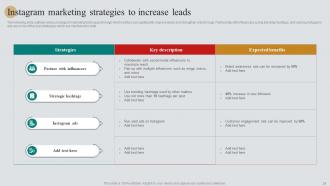 Real Estate Marketing Plan To Maximize ROI Powerpoint Presentation Slides MKT CD V Impactful Slides
