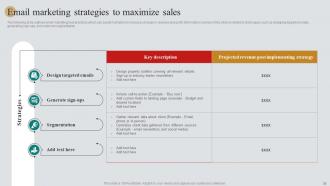 Real Estate Marketing Plan To Maximize ROI Powerpoint Presentation Slides MKT CD V Impressive Slides