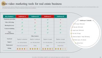 Real Estate Marketing Plan To Maximize ROI Powerpoint Presentation Slides MKT CD V Best Idea
