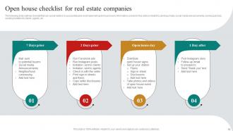 Real Estate Marketing Plan To Maximize ROI Powerpoint Presentation Slides MKT CD V Downloadable Idea