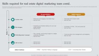 Real Estate Marketing Plan To Maximize ROI Powerpoint Presentation Slides MKT CD V Multipurpose Idea