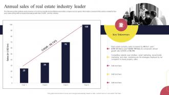 Real Estate Marketing Strategies Annual Sales Of Real Estate Industry Leader Ppt File Inspiration