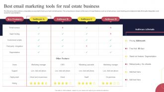 Real Estate Marketing Strategies Best Email Marketing Tools For Real Estate Business