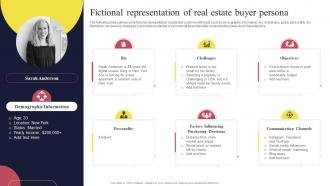 Real Estate Marketing Strategies Fictional Representation Of Real Estate Buyer Persona