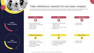 Real Estate Marketing Strategies For Lead Generation Powerpoint Presentation Slides MKT CD Colorful Graphical