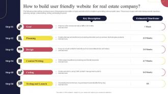Real Estate Marketing Strategies How To Build User Friendly Website For Real Estate Company