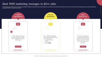 Real Estate Marketing Strategies Ideal SMS Marketing Messages To Drive Sales