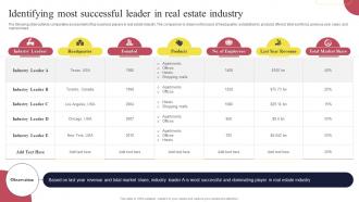 Real Estate Marketing Strategies Identifying Most Successful Leader In Real Estate Industry