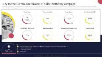 Real Estate Marketing Strategies Key Metrics To Measure Success Of Video Marketing Campaign