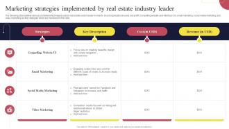 Real Estate Marketing Strategies Marketing Strategies Implemented By Real Estate Industry Leader