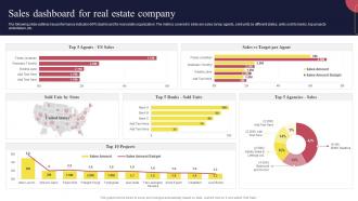 Real Estate Marketing Strategies Sales Dashboard For Real Estate Company Ppt File Designs