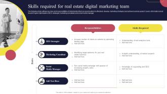 Real Estate Marketing Strategies Skills Required For Real Estate Digital Marketing Team