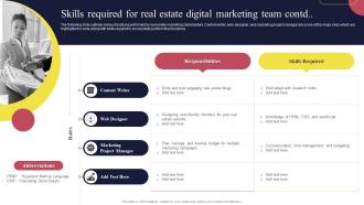Real Estate Marketing Strategies Skills Required For Real Estate Digital Marketing Team Appealing Downloadable