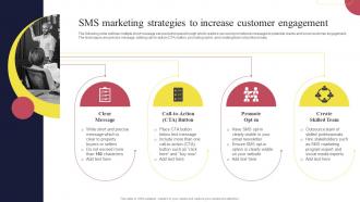 Real Estate Marketing Strategies SMS Marketing Strategies To Increase Customer Engagement