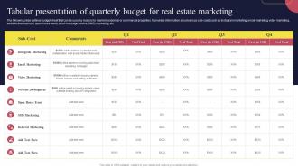 Real Estate Marketing Strategies Tabular Presentation Of Quarterly Budget For Real Estate Marketing
