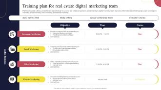 Real Estate Marketing Strategies Training Plan For Real Estate Digital Marketing Team