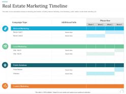 Real estate marketing timeline marketing plan for real estate project