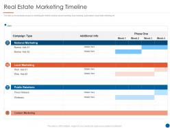 Real estate marketing timeline real estate listing marketing plan ppt structure