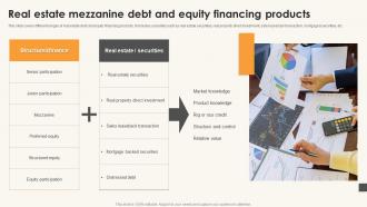 Real Estate Mezzanine Debt And Equity Financing Products