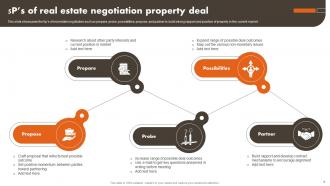 Real Estate Negotiation Powerpoint Ppt Template Bundles Graphical Pre-designed