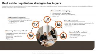 Real Estate Negotiation Strategies For Buyers